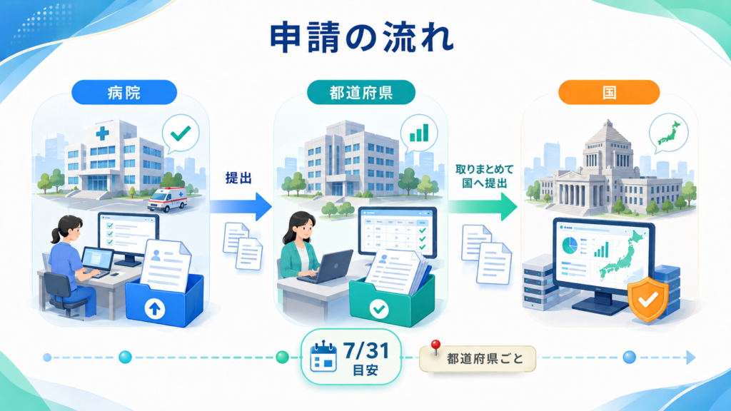 医療機関の業務効率化・職場環境改善支援事業を解説の解説図解5