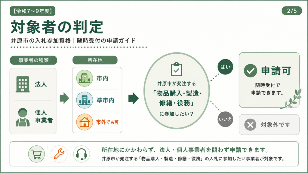 井原市の入札参加資格｜随時受付の申請ガイドの解説図解2