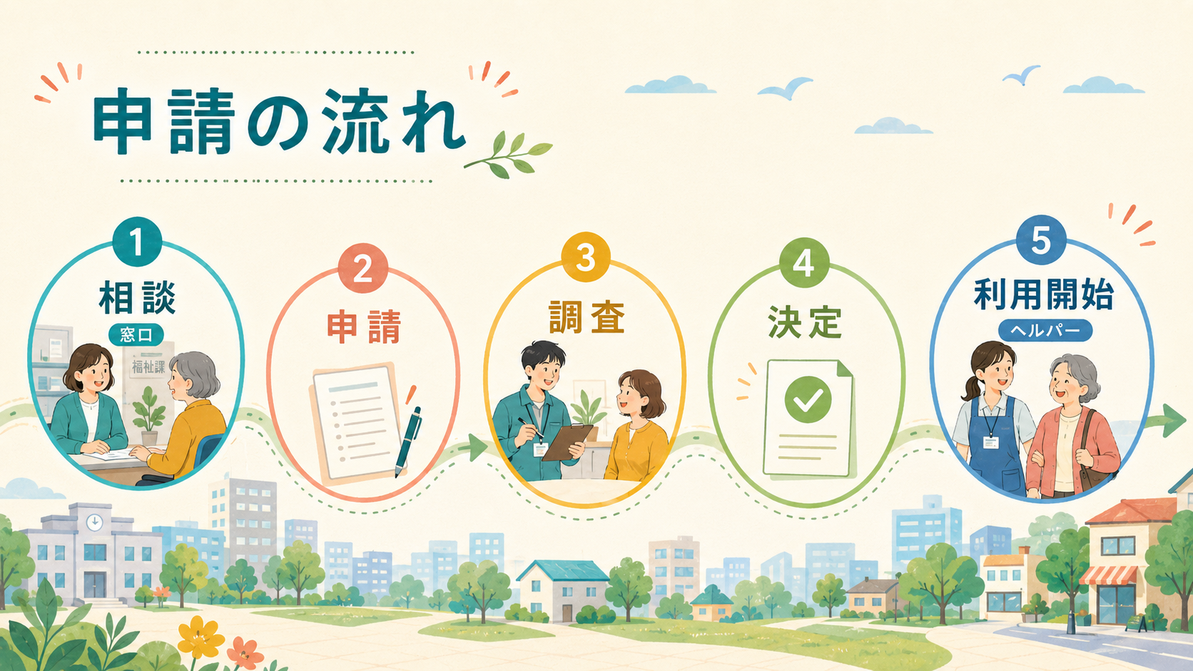 移動支援事業とは？対象者・料金・申請方法を自治体例で徹底解説の解説図解4