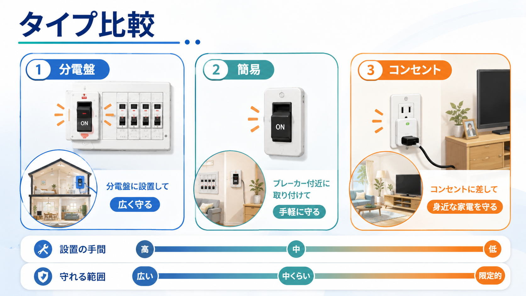感震ブレーカー補助金一覧2026｜最大7万5,000円例・対象自治体と申請方法の解説図解2