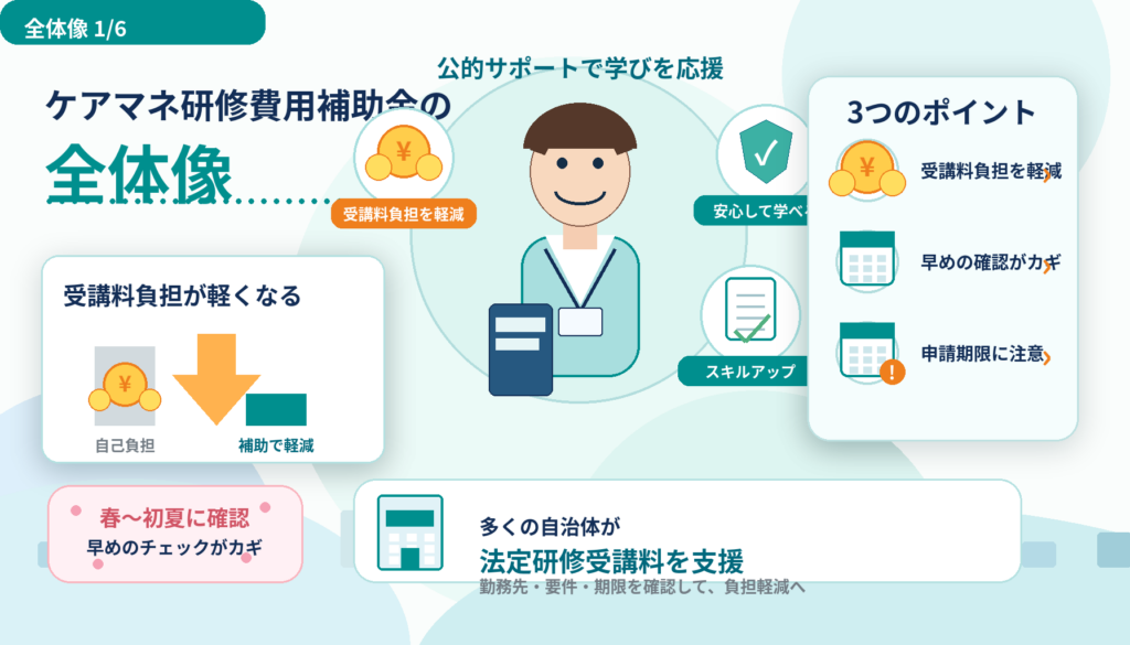 介護支援専門員（ケアマネ）研修費用補助金【2026年・令和8年度】受講料3/4補助の対象者・申請ガイド ????1