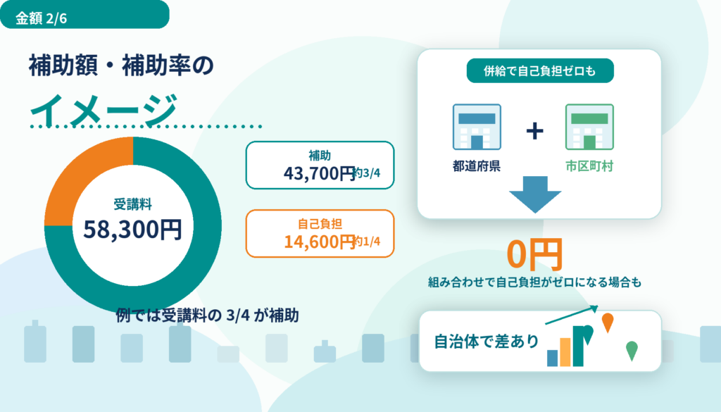 介護支援専門員（ケアマネ）研修費用補助金【2026年・令和8年度】受講料3/4補助の対象者・申請ガイド ????2