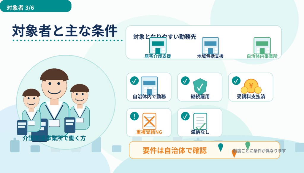 介護支援専門員（ケアマネ）研修費用補助金【2026年・令和8年度】受講料3/4補助の対象者・申請ガイド ????3