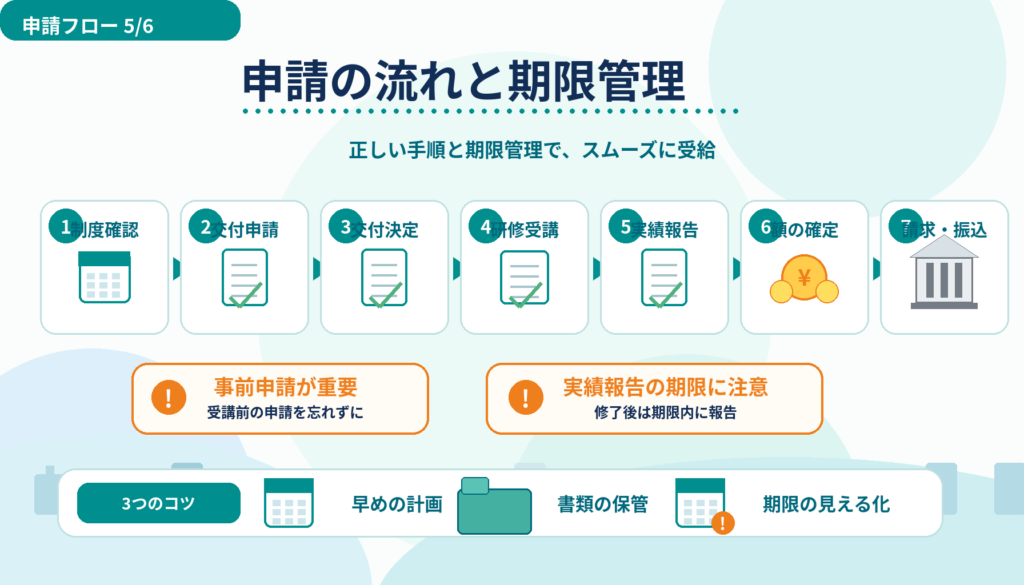 介護支援専門員（ケアマネ）研修費用補助金【2026年・令和8年度】受講料3/4補助の対象者・申請ガイド ????5