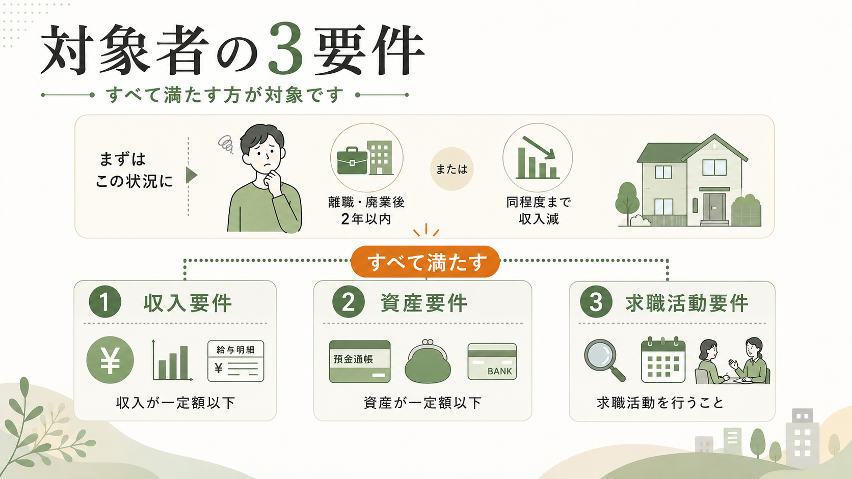 住居確保給付金とは？対象・支給額・申請を解説の解説図解2