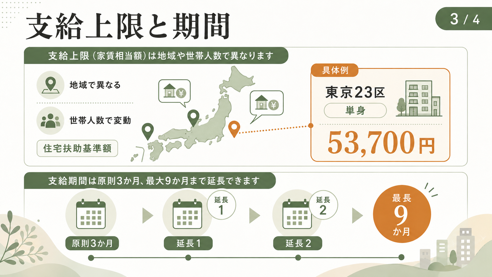 住居確保給付金とは？対象・支給額・申請を解説の解説図解3