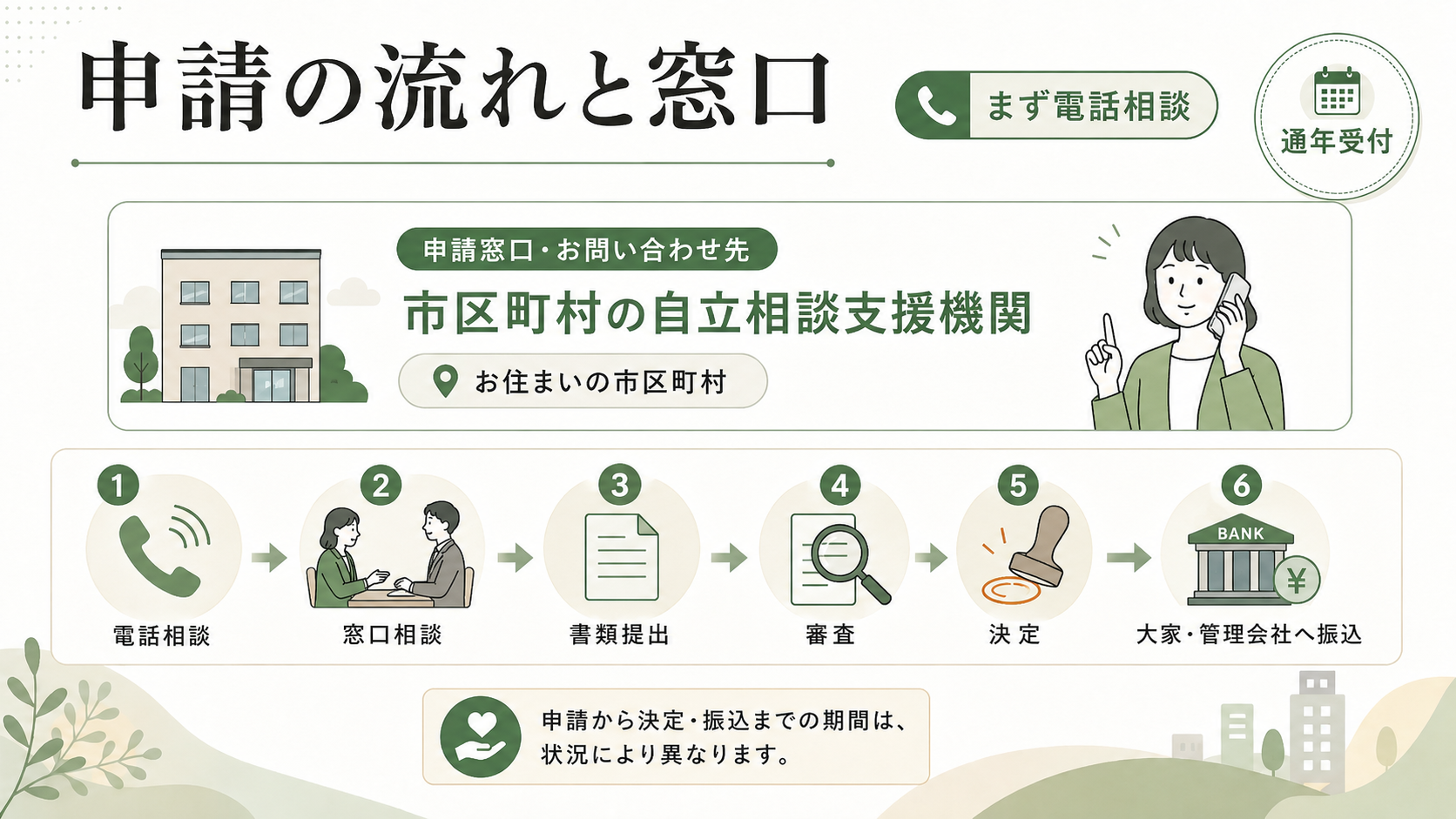 住居確保給付金とは？対象・支給額・申請を解説の解説図解4