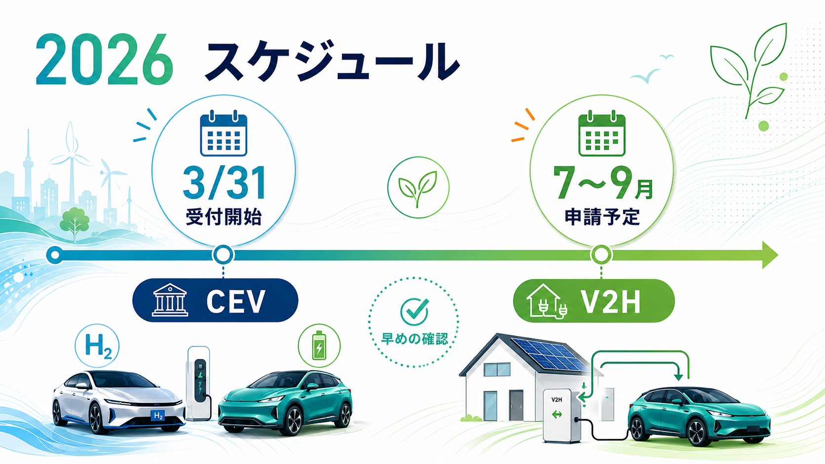 FCV・EV補助金国CEV最大150万円(FCV)・130万円(EV)・自治体併用で最大350万円の解説図解2