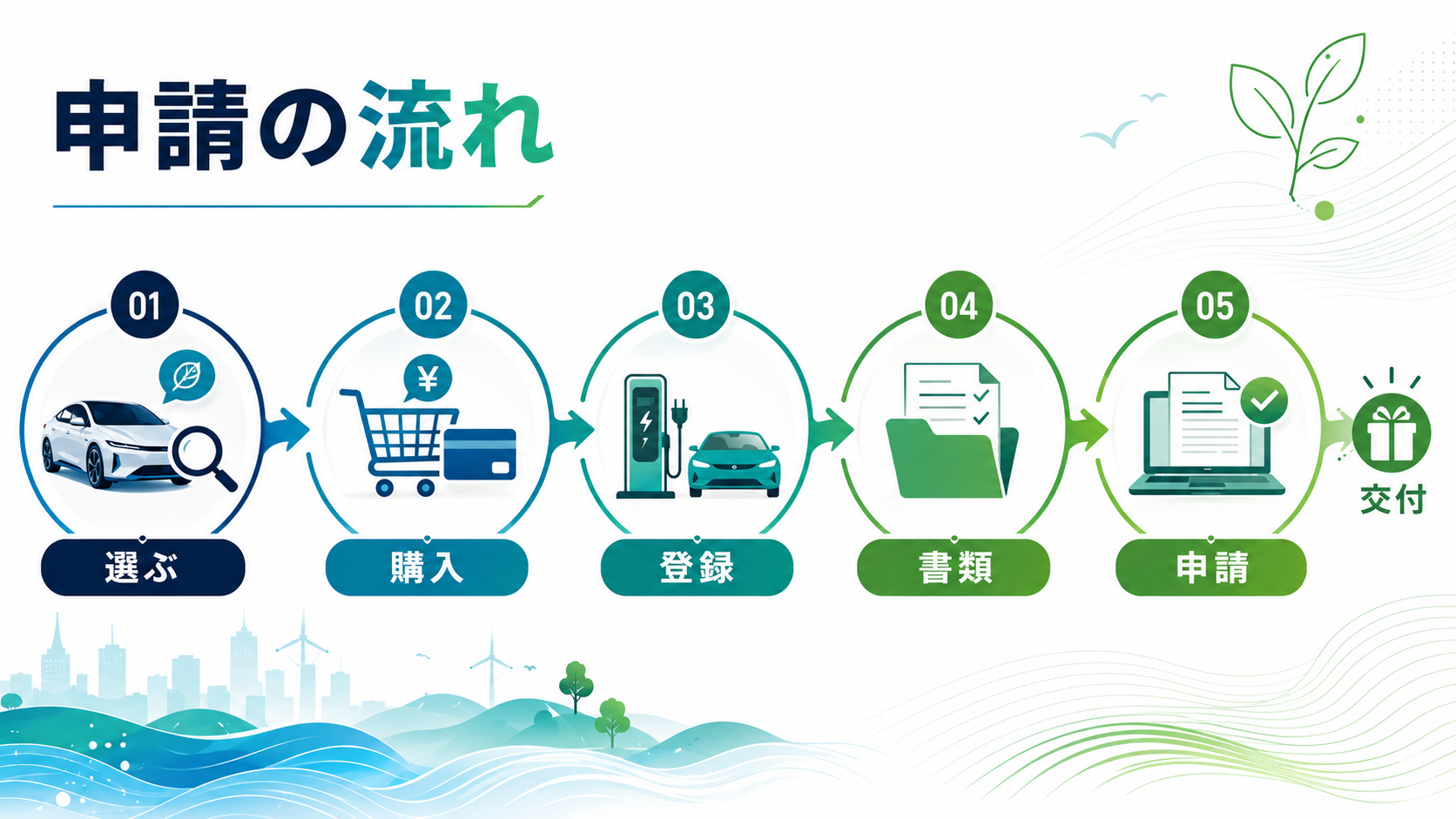 FCV・EV補助金国CEV最大150万円(FCV)・130万円(EV)・自治体併用で最大350万円の解説図解4