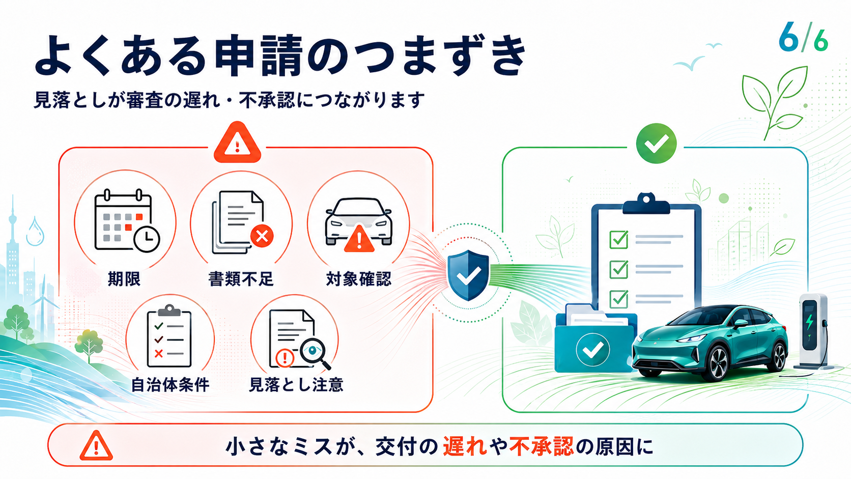 FCV・EV補助金国CEV最大150万円(FCV)・130万円(EV)・自治体併用で最大350万円の解説図解6