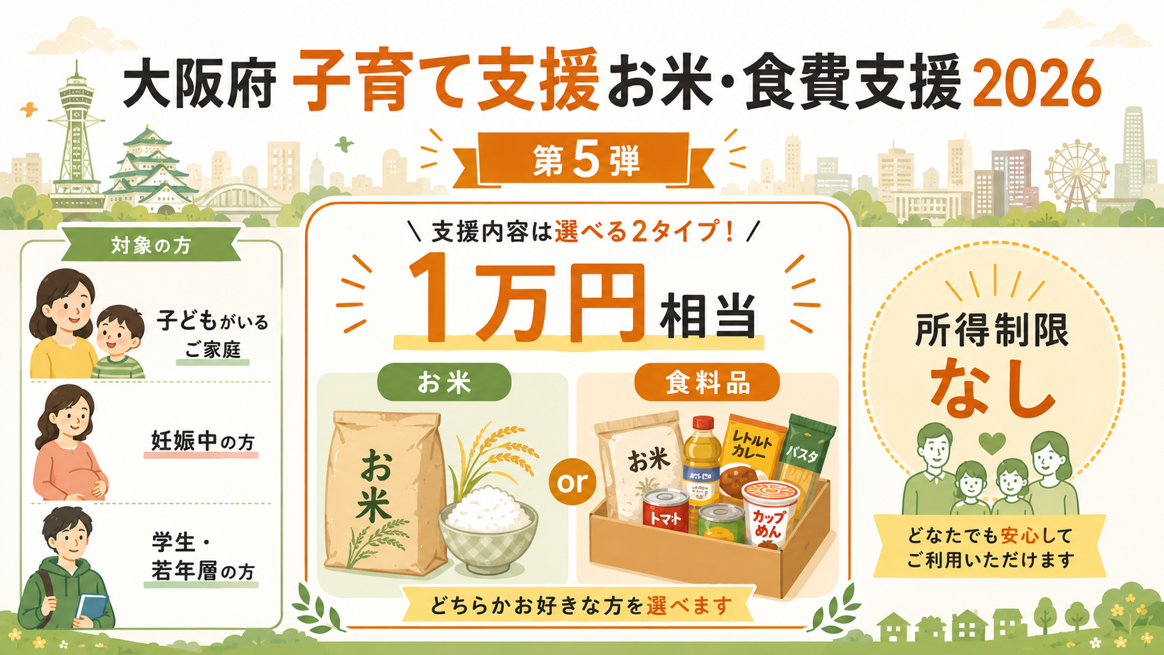 第5弾(令和8年度)の給付額1万円相当・対象0〜22歳と妊婦・所得制限なし・申請3月26日〜6月25日・受取期限9月25日を1枚にまとめた要点図