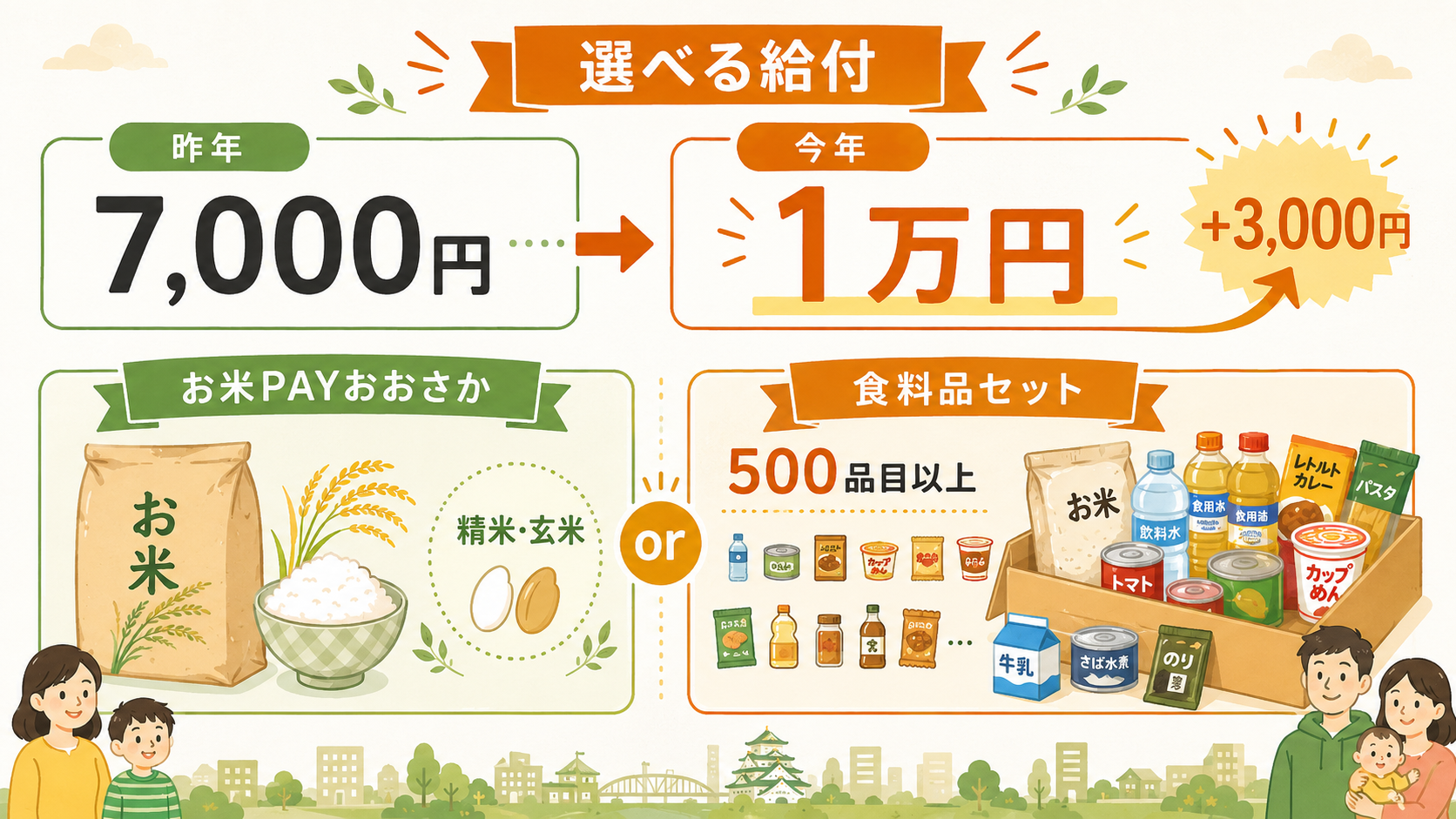 第5弾の年間スケジュール(3月26日申請開始・6月25日申請締切・9月25日受取期限)を時系列の帯で示した図