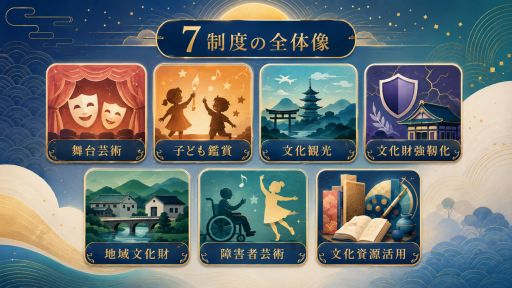 文化庁の補助金・助成金7種類｜最大7500万円【令和8年度】 の解説イラスト5