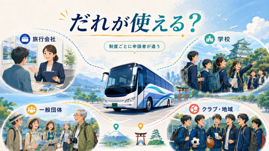 全国 貸切バス助成金・補助金団体旅行・修学旅行のバス代を1台最大7万円補助｜対象自治体一覧と申請の落とし穴の解説図解2