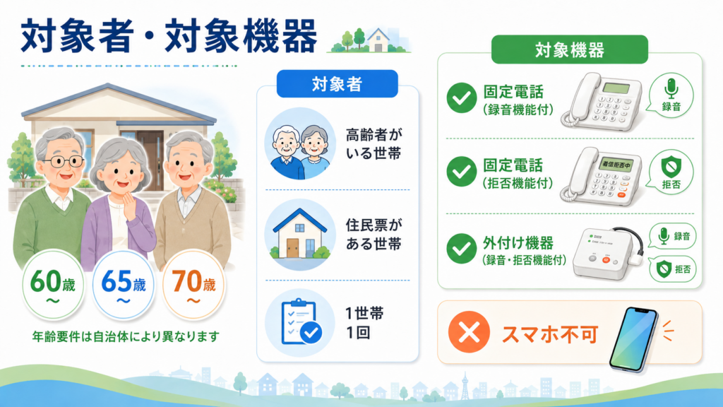 迷惑電話防止機能付き電話機 補助金｜最大1万円【2026年度】 ????2