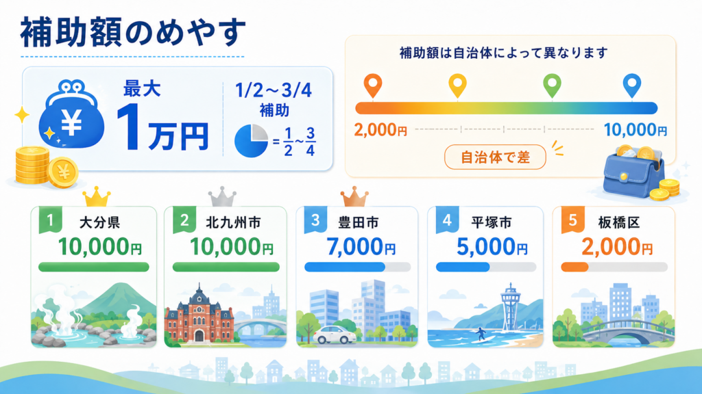迷惑電話防止機能付き電話機 補助金｜最大1万円【2026年度】 ????3