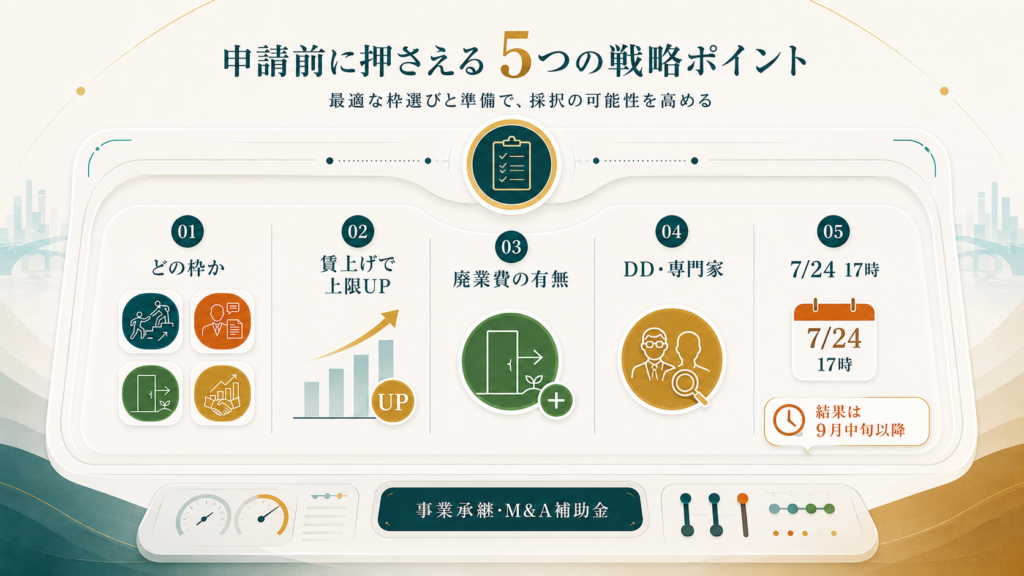 事業承継・M&A補助金第15次|7月24日17時締切の解説図解3