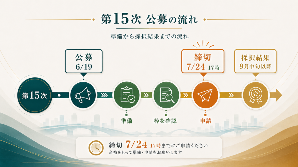 事業承継・M&A補助金第15次|7月24日17時締切の解説図解4