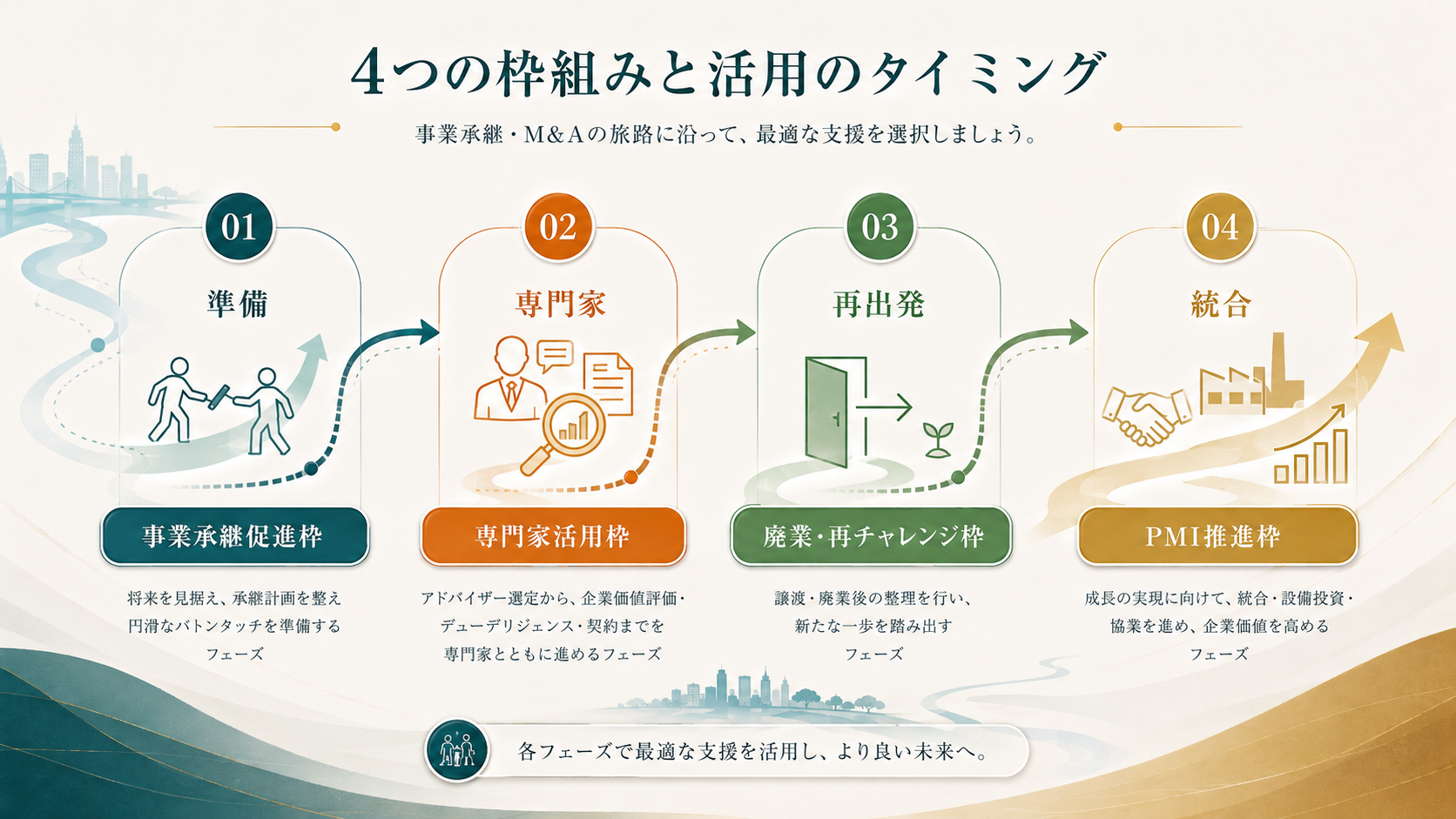 事業承継・M&A補助金第15次｜7月24日17時締切の解説図解5