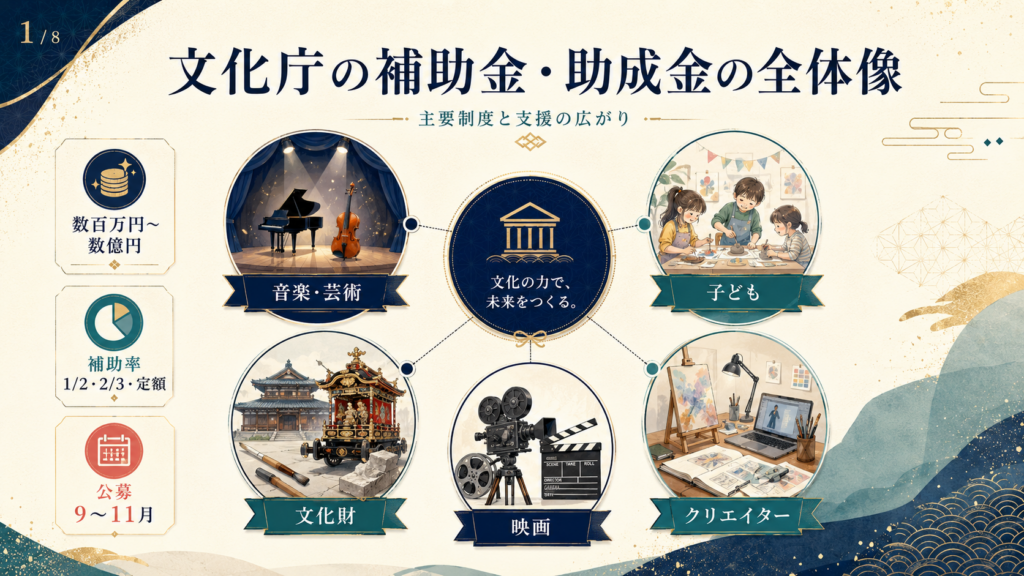 文化庁の補助金・助成金まとめ【令和8年度】申請方法と採択のポイント ????1