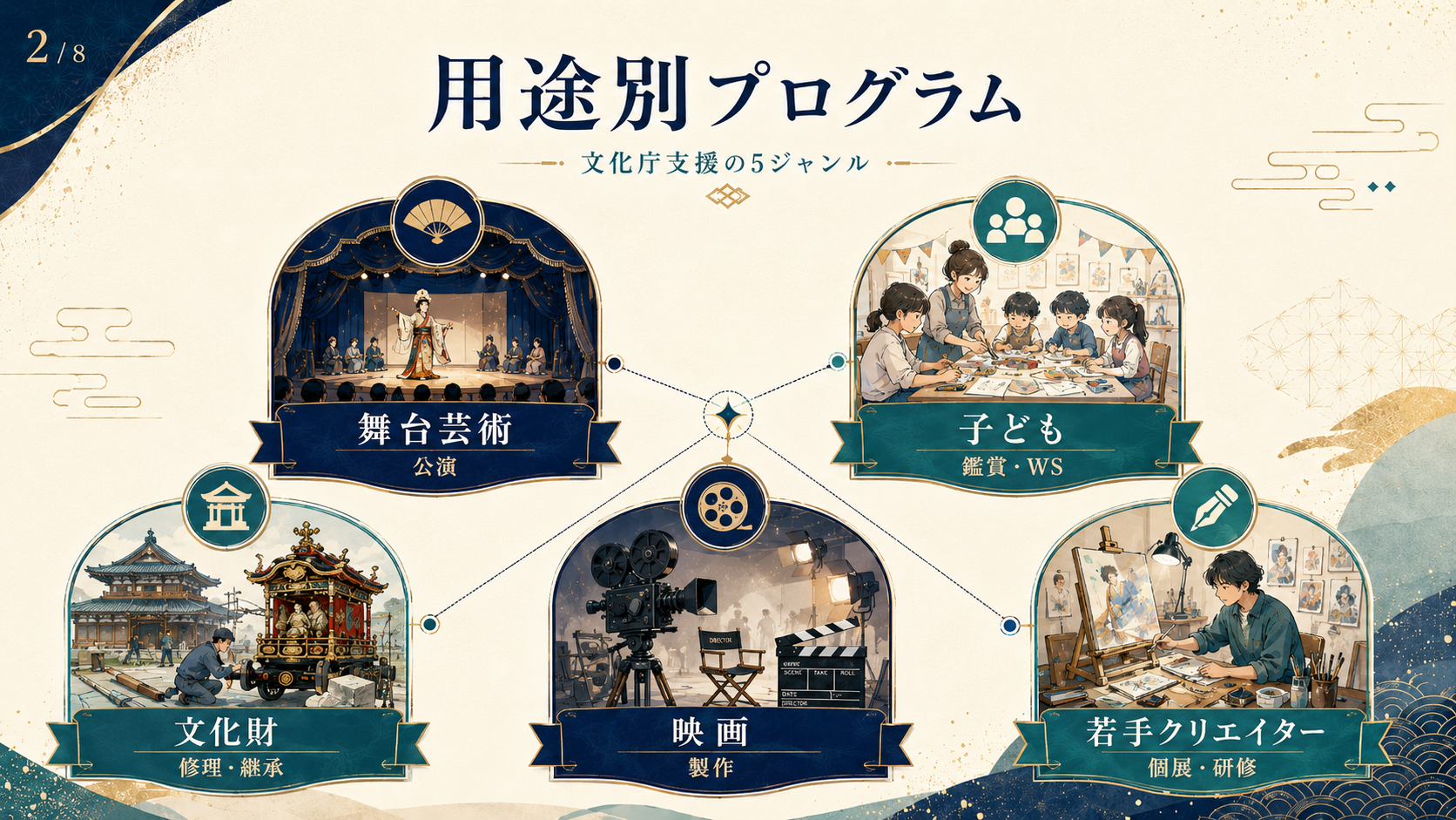 undefined の解説イラスト2