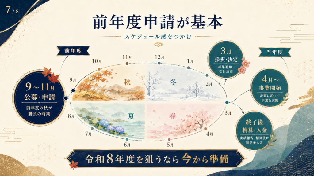 文化庁の補助金・助成金まとめ【令和8年度】申請方法と採択のポイント ????7