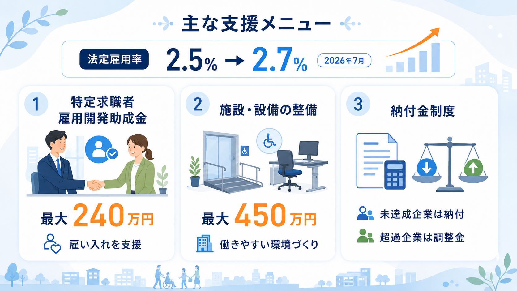 障害者雇用の助成金2026一覧と申請の解説図解2