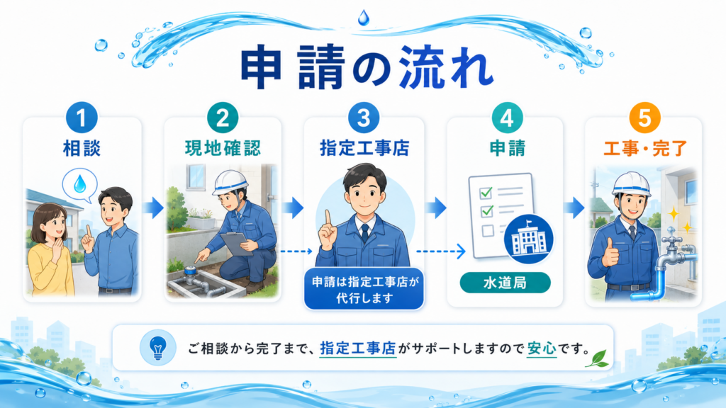 鉛製給水管取替工事助成金最大28万円・全国自治体一覧の解説図解5