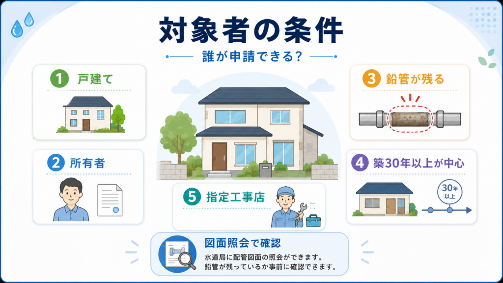 鉛製給水管取替工事助成金｜自治体別の補助率と上限の解説図解4