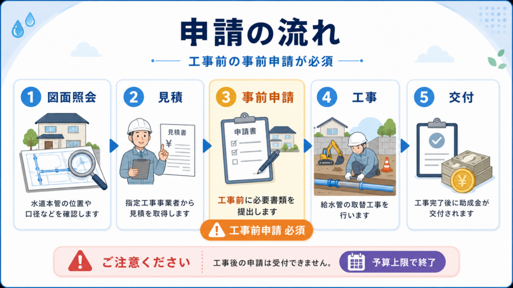 鉛製給水管取替工事助成金｜自治体別の補助率と上限の解説図解5