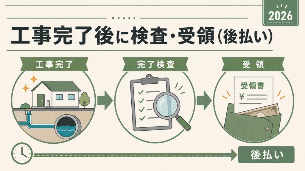 下水道接続工事補助金最大50万円・全国自治体一覧・水回り改修の解説図解2