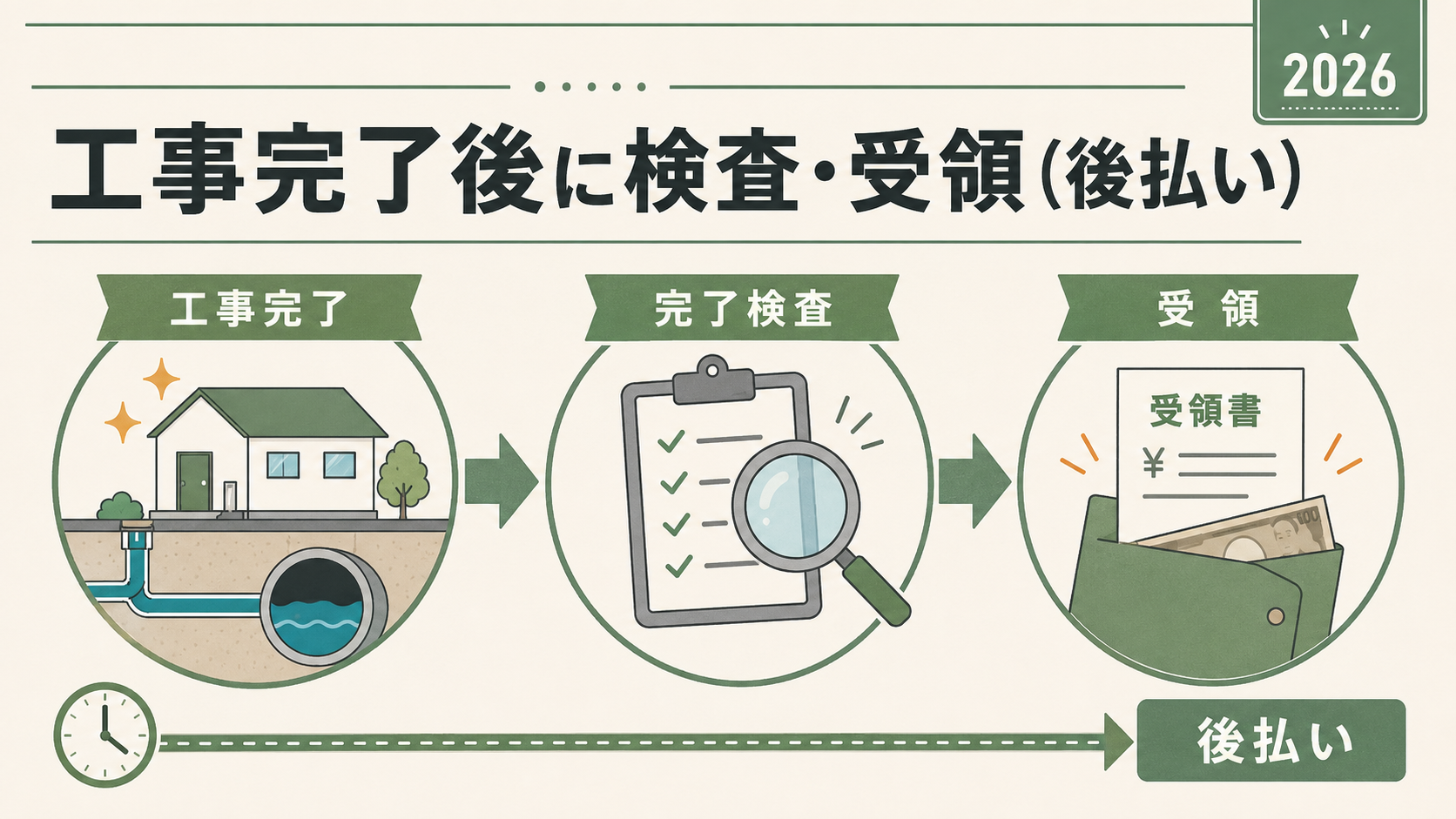 下水道接続工事補助金最大50万円・全国自治体一覧・水回り改修の解説図解2