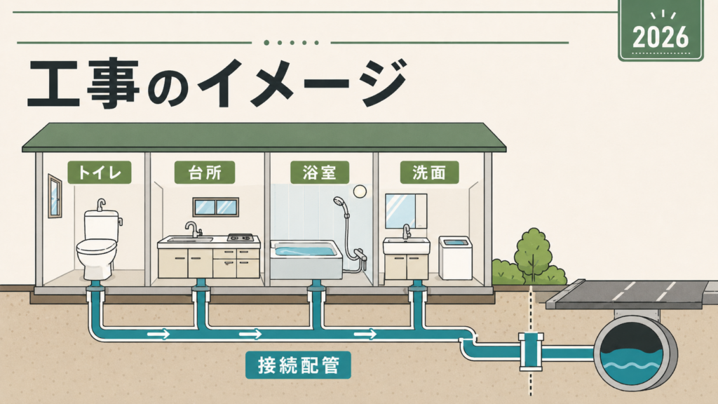下水道接続工事補助金最大50万円・全国自治体一覧・水回り改修の解説図解3