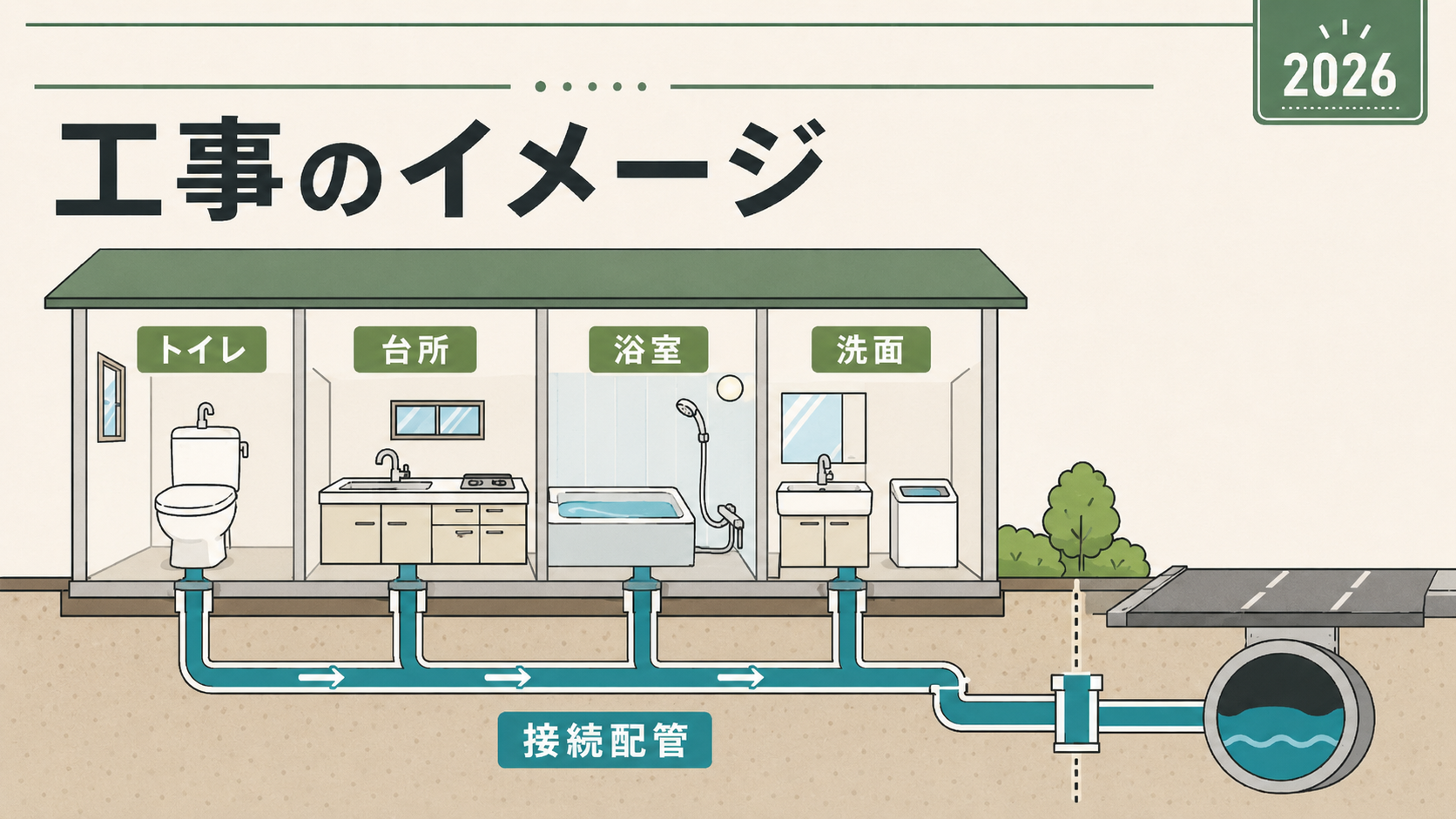 下水道接続工事補助金最大50万円・全国自治体一覧・水回り改修の解説図解3