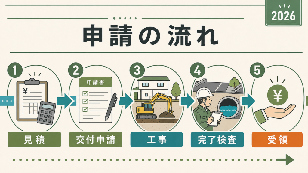 下水道接続工事補助金最大50万円・全国自治体一覧・水回り改修の解説図解5