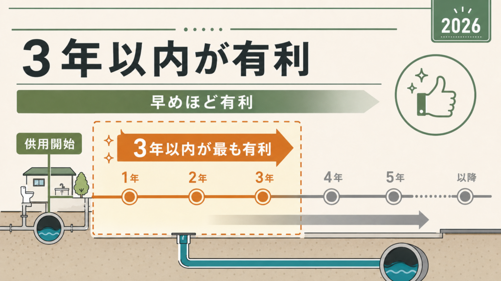 下水道接続工事補助金最大50万円・全国自治体一覧・水回り改修の解説図解6
