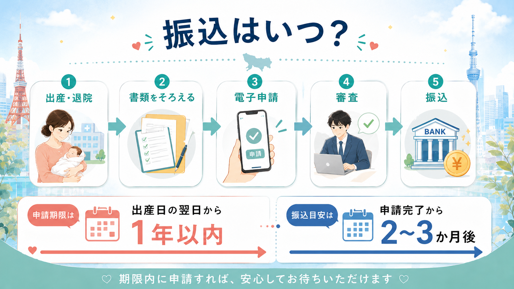 東京都無痛分娩費用助成金【令和8年度】最大10万円・振込はいつ？ の解説イラスト3