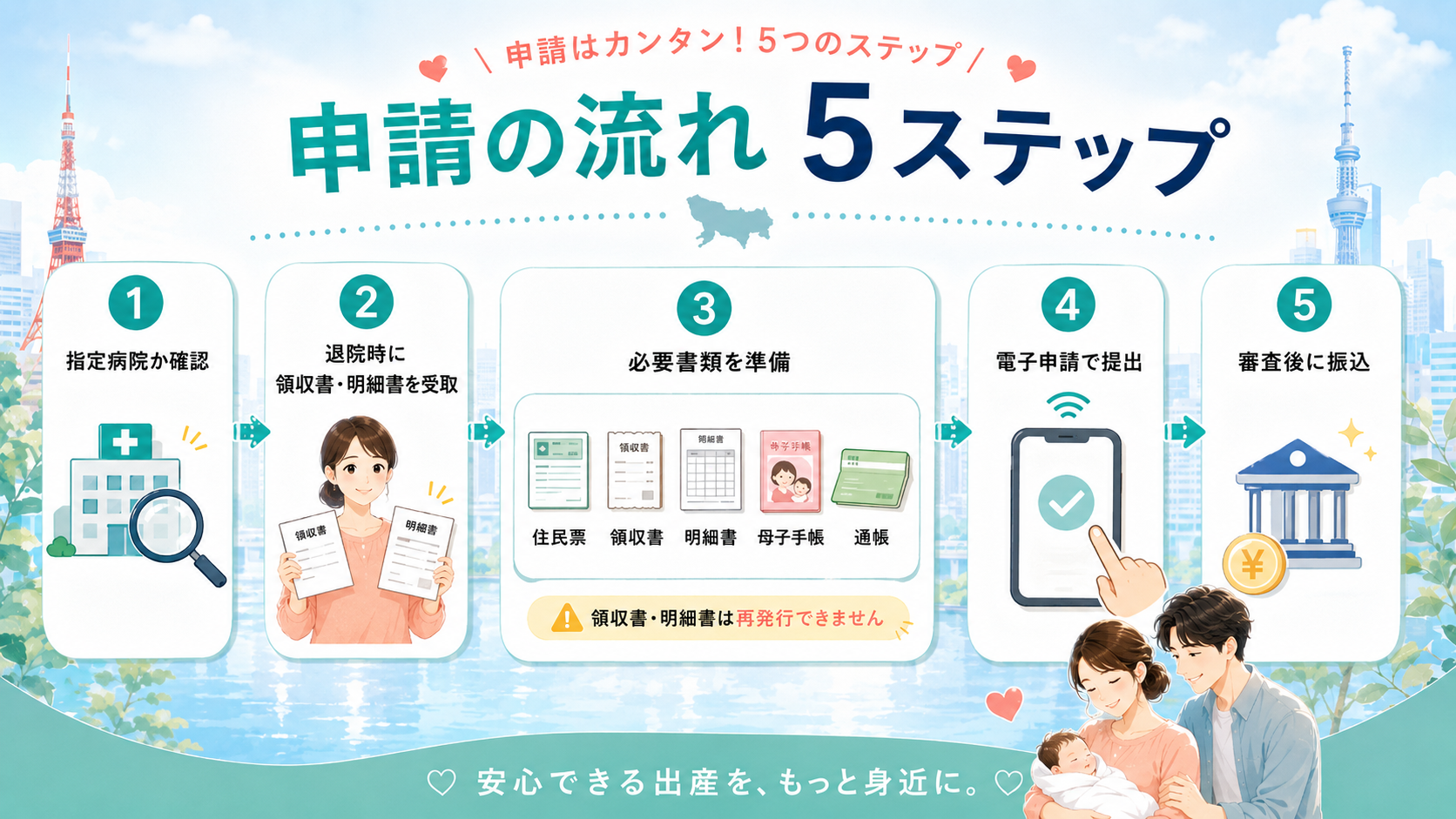 東京都無痛分娩費用助成金【令和8年度】最大10万円・振込はいつ？ の解説イラスト6