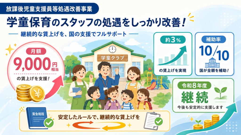放課後児童支援員等処遇改善事業の年度内スケジュール