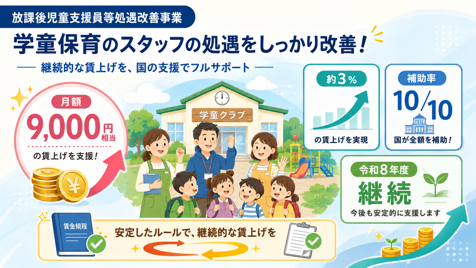 放課後児童支援員等処遇改善事業【2026年・令和8年度】月額9,000円賃金改善の対象者・常勤換算の計算方法・申請ガイド の解説イラスト1