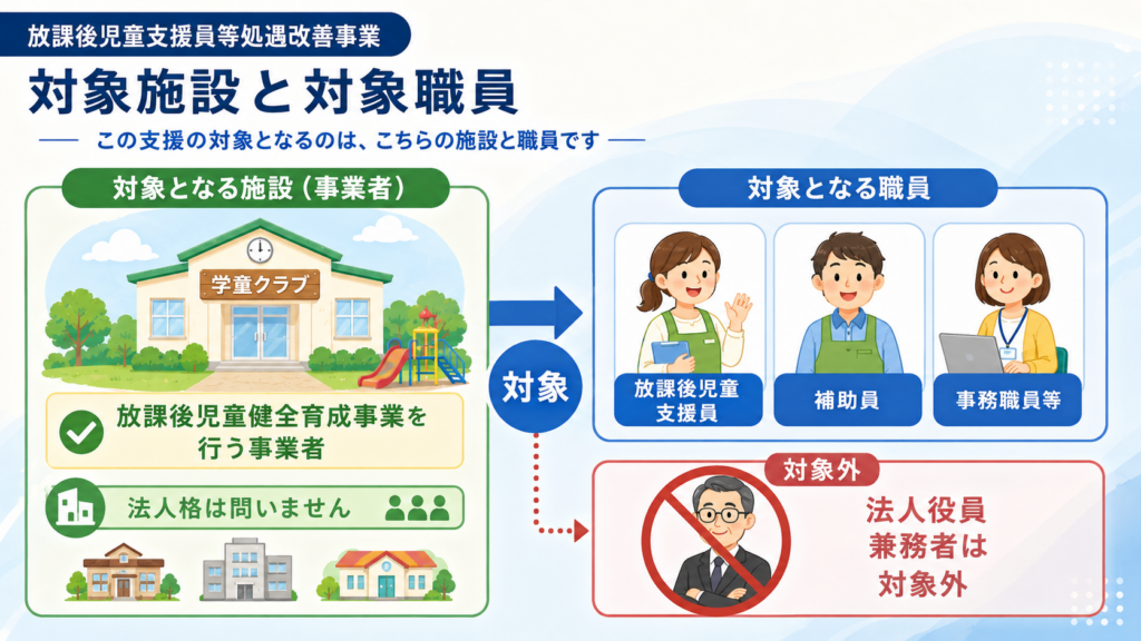 放課後児童支援員等処遇改善事業でつまずく失敗と対策