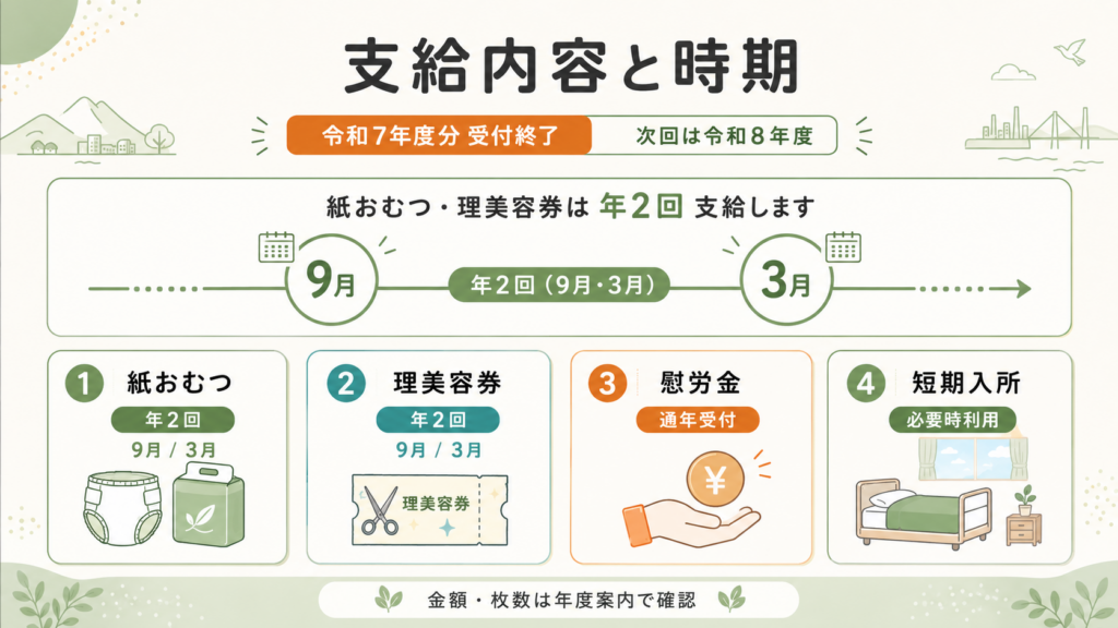 家族介護慰労金・理美容サービス・紙おむつ支給・短期入所を対象年齢と要件で比較した表