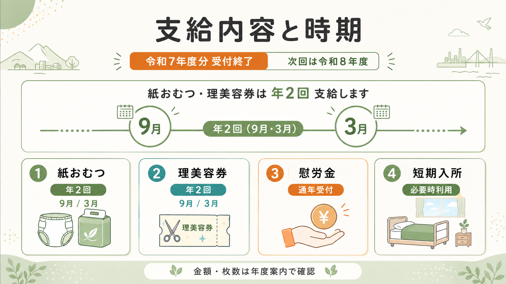 新居浜市の在宅介護支援4事業｜慰労金・紙おむつ・理美容券の解説図解3