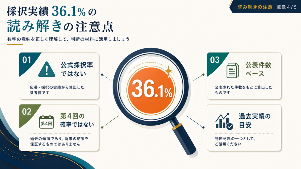 新事業進出補助金の採択率｜第1〜3回を公式結果から検証の解説図解4
