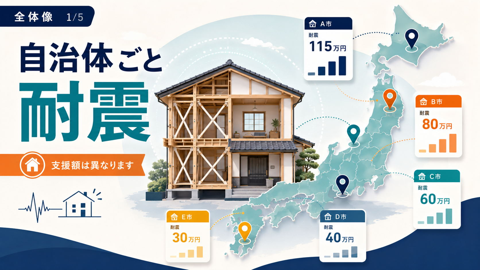 木造住宅の耐震改修補助金2026｜自治体例115万円・申請手順の解説図解1
