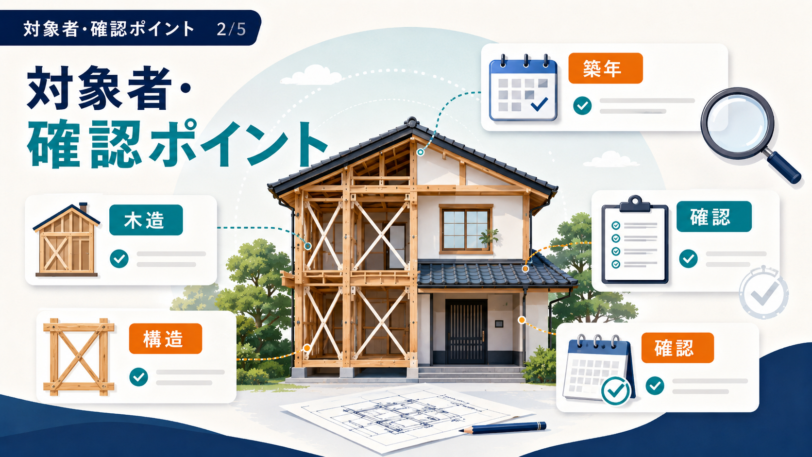 木造住宅の耐震改修補助金2026｜自治体例115万円・申請手順の解説図解2