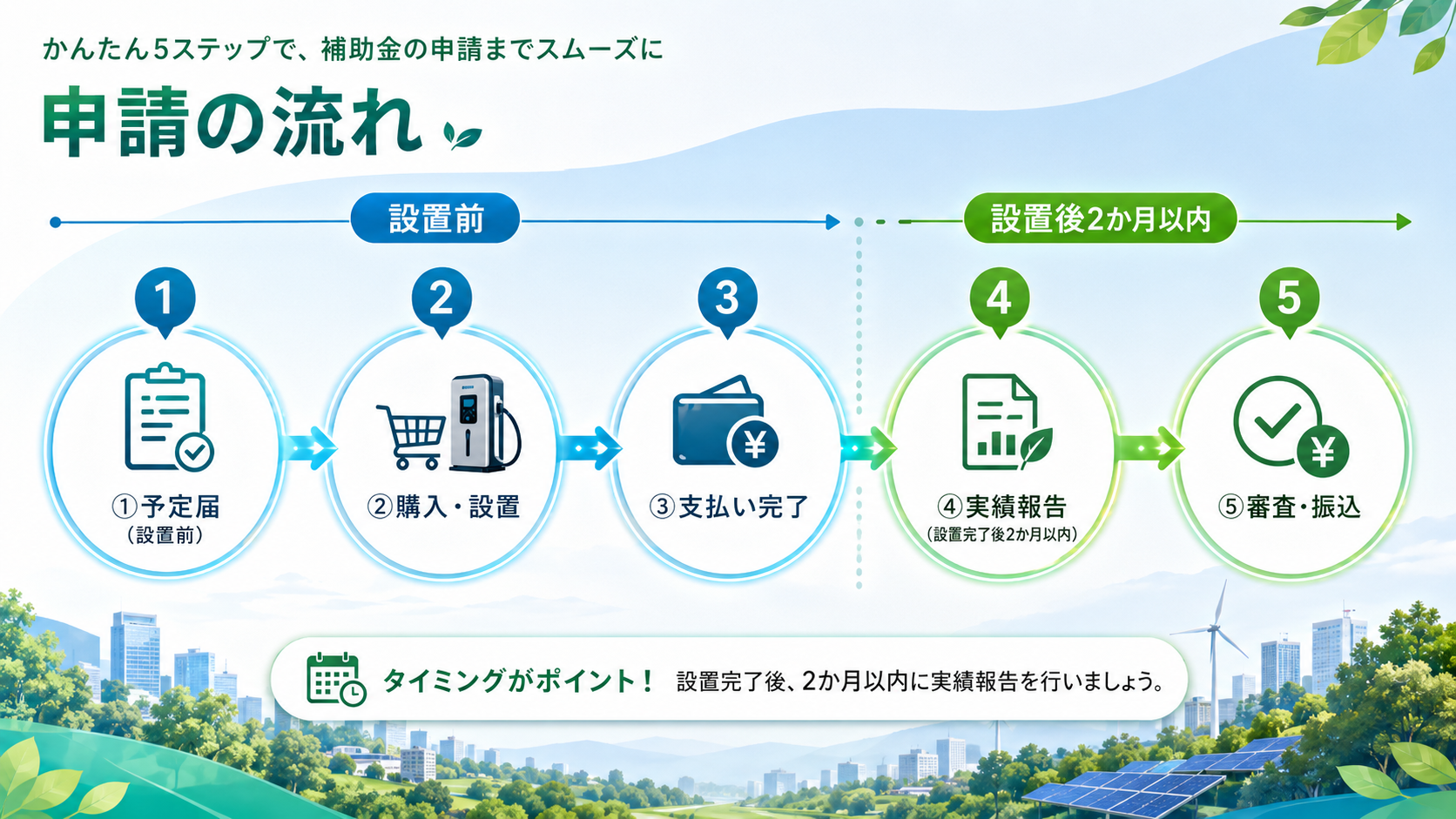 とよた・ゼロカーボンドライブ補助金【2026年度申請受付中】 の解説イラスト4