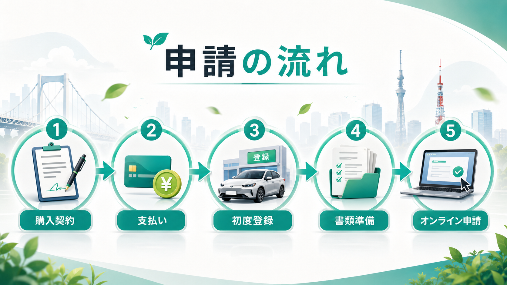東京都ZEV補助金最大140万円・個人/事業者向け・国CEV併用で230万円超の解説図解3