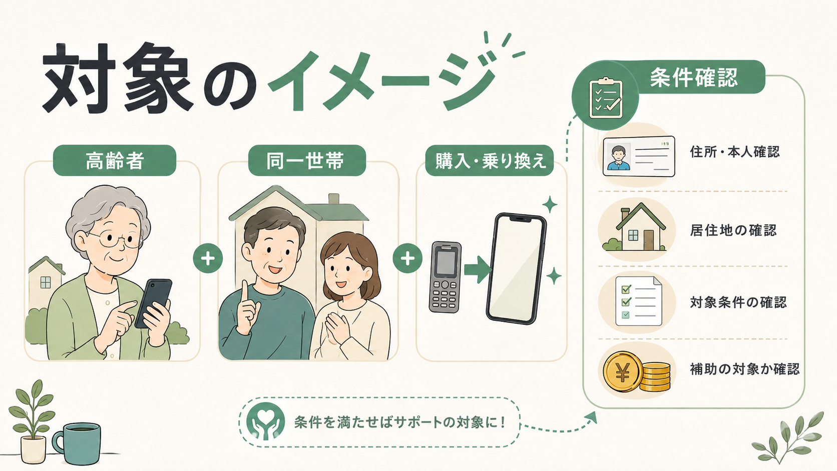 シニア向けスマホ補助金2026｜自治体一覧と申請方法の解説図解2