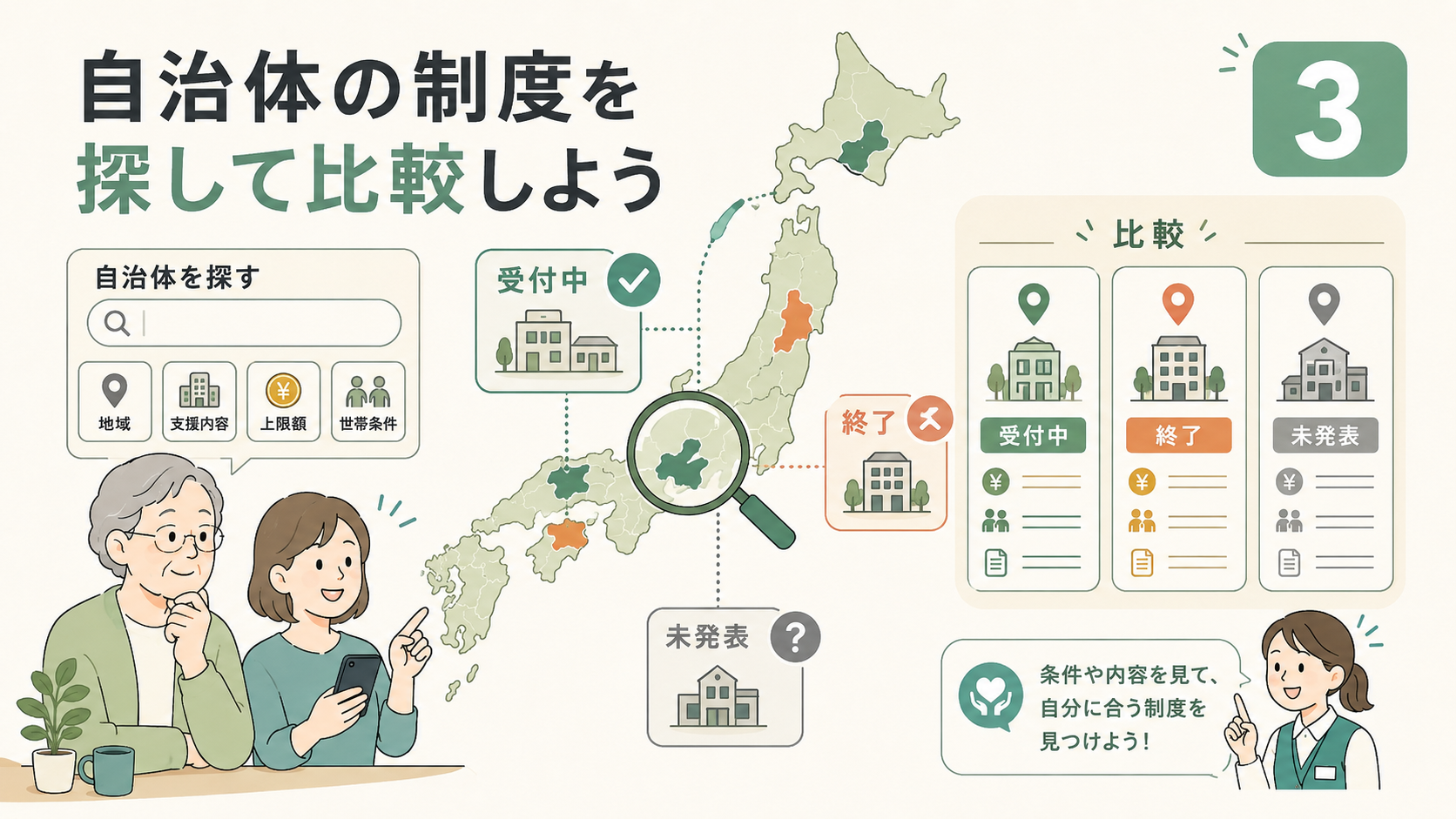 シニア向けスマホ補助金2026｜自治体一覧と申請方法の解説図解3